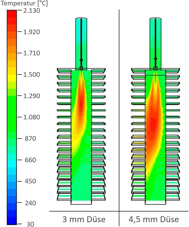 Combustion CFD Analysis - MACPROTEC Cement Engineering