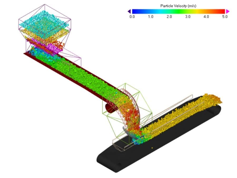Conveyor Transfer & Loading Analysis