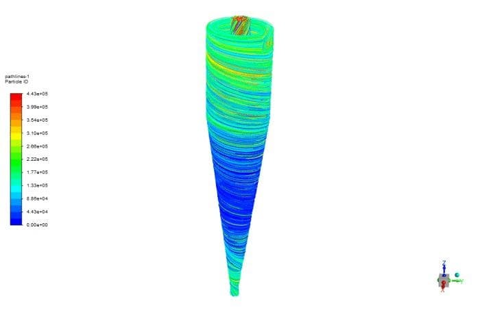Slurry & Multiphase Flow Analysis