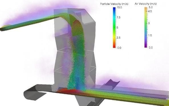 Bulk Material & Particle Flow Analysis