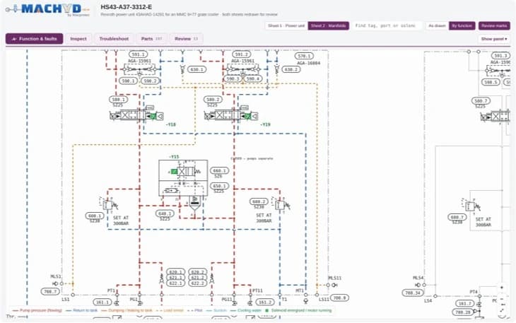 MACHYD hydraulic simulation software showing an interactive hydraulic circuit and oil flow