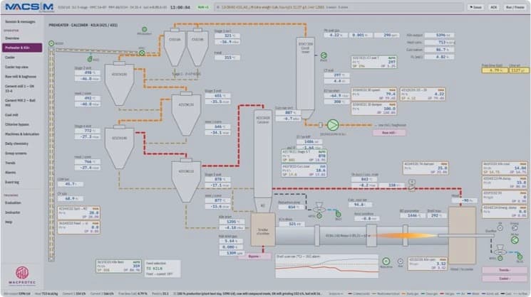 MACSIM cement plant operator training simulator showing plant-specific DCS screens