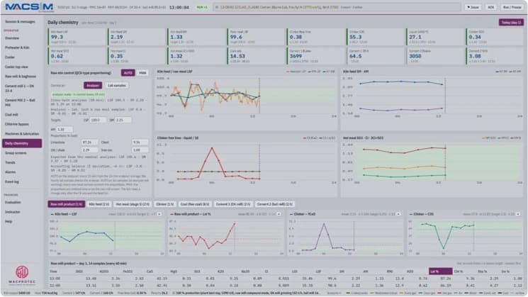 MACSIM instructor station displaying simulated cement process trends and operating data